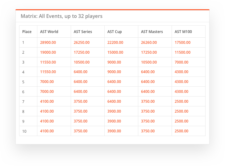 sportyHQ Why you should consider box leagues…